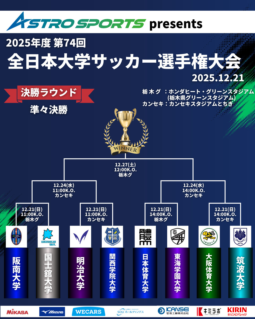 ASTRO SPORTS presents 2025年度 第74回 全日本大学サッカー選手権大会