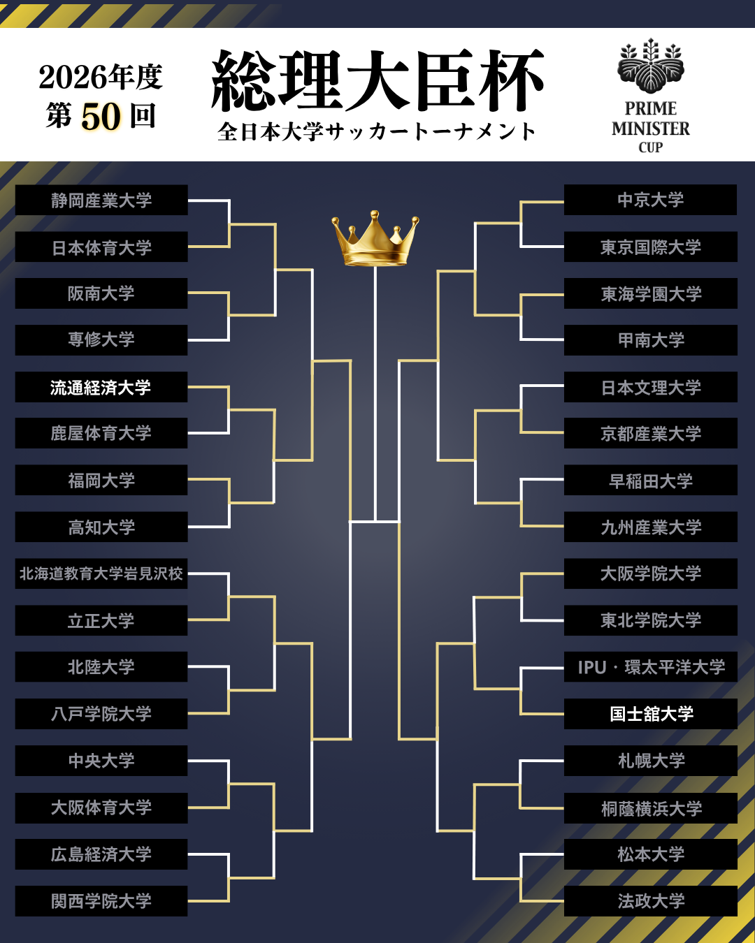 2026年度 第50回 総理大臣杯 全日本大学サッカートーナメント