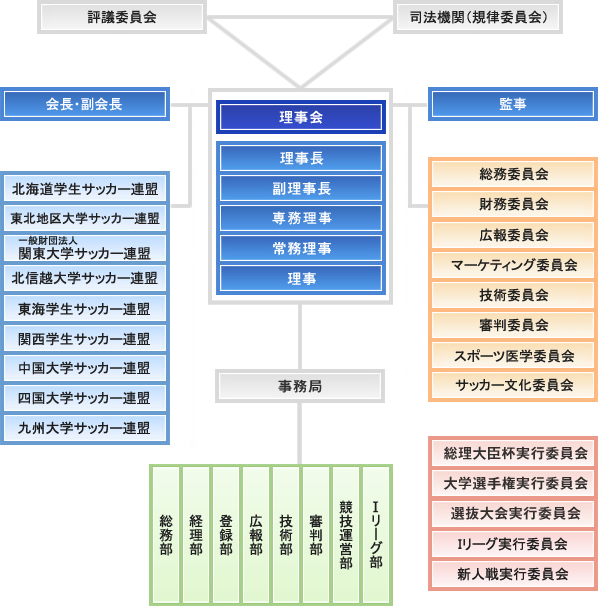 Jufa 全日本大学サッカー連盟